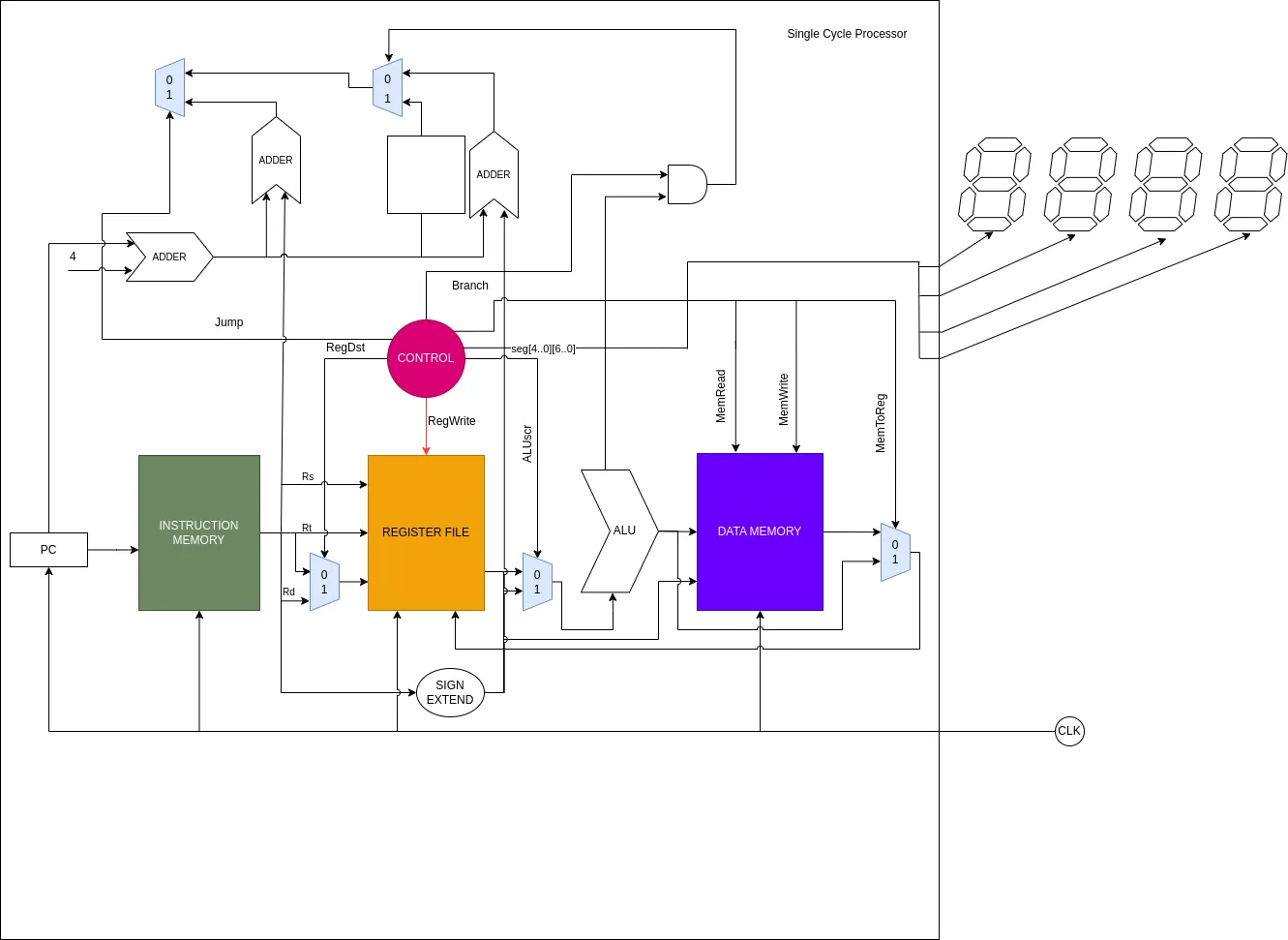 Verilog Single Cycle MIPS